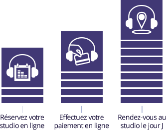 étapes de la réservation interactive